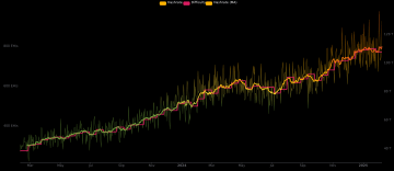 Bitcoin hashrate over the last 2 years